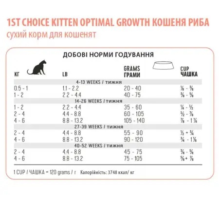 Сухой корм 1st Choice Kitten Optimal Growth для котят с рыбой, 0.32 кг