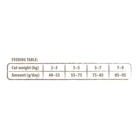 Сухий корм Carnilove True Fresh Cat для для дорослих котів, з індичкою, 340 г