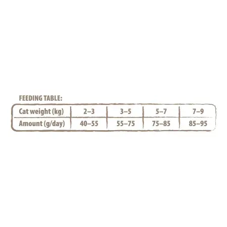 Сухий корм Carnilove True Fresh Cat для для дорослих котів, з куркою, 340 г
