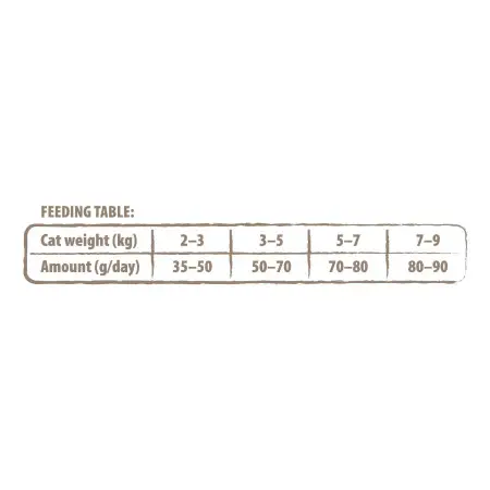 Сухой корм Carnilove True Fresh Cat для взрослых кошек, с рыбой, 340 г