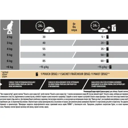 Сухий корм для дорослих котів Purina Pro Plan Adult 1+ Vital Functions з лососем 10 кг