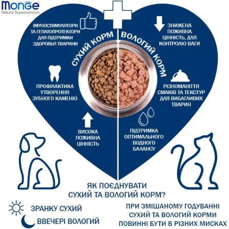 Сухий корм для кішок Monge Cat Sensitive з куркою та рисом 10 кг