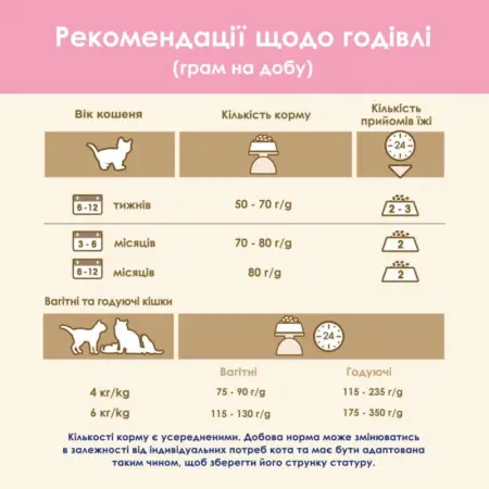 Сухой корм для котят Cat Chow Kitten, с курицей, 15 кг