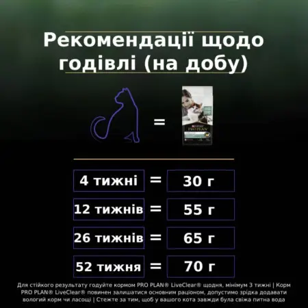 Сухой корм для котят для уменьшения аллергенов на шерсти Purina Pro Plan LiveClear Kitten, с индейкой, 1,4 кг