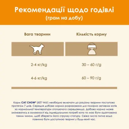 Сухий корм для котів Cat Chow Adult, з качкою, 15 кг