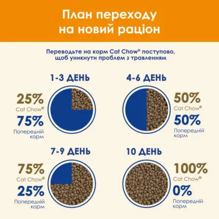 Сухий корм для котів Cat Chow Adult, з качкою, 15 кг