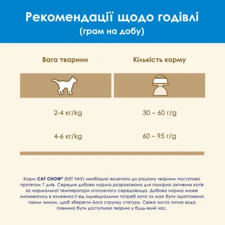 Сухий корм для котів Cat Chow Feline 3-in-1, з індичкою, 1,5 кг