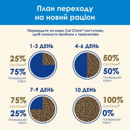 Сухий корм для котів Cat Chow Feline 3-in-1, з індичкою, 1,5 кг