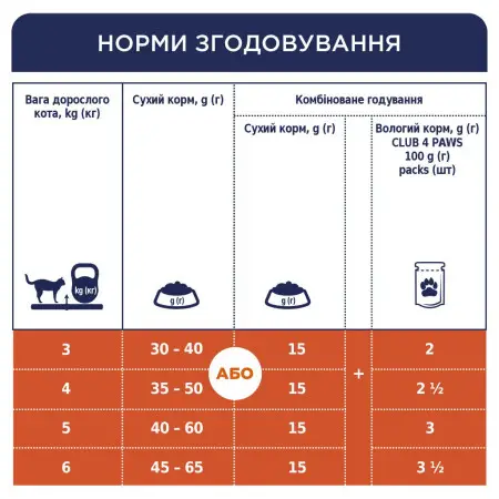Сухий корм для котів Club 4 Paws Premium 4 в 1, що мешкають у приміщенні, з куркою, 14 кг