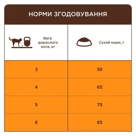 Сухий корм для котів Club 4 Paws Premium 4 в 1, що мешкають у приміщенні, з куркою, 2 кг
