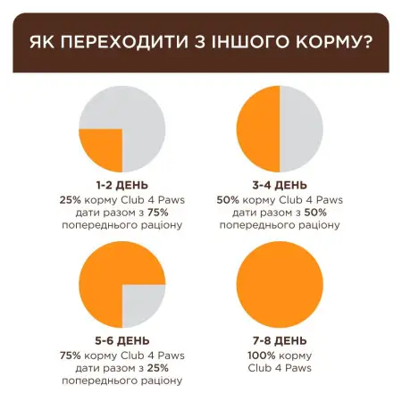 Сухий корм для котів Club 4 Paws Premium 4 в 1, що мешкають у приміщенні, з куркою, 2 кг