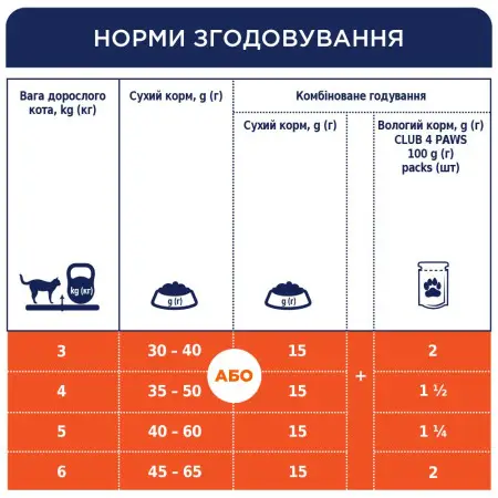Сухий корм для котів Club 4 Paws Premium 4 в 1, що мешкають у приміщенні, з куркою, 900 г