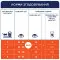 Сухий корм для котів Club 4 Paws Premium 4 в 1, що мешкають у приміщенні, з куркою, 900 г