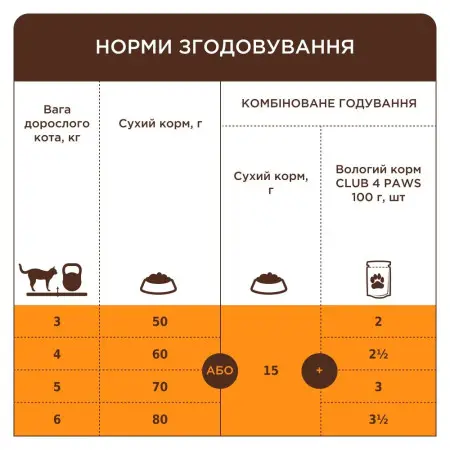 Сухий корм для котів Club 4 Paws Premium для підтримки здоров'я сечовивідної системи, 2 кг