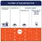 Сухий корм для котів Club 4 Paws Premium для підтримки здоров'я сечовивідної системи, 900 г