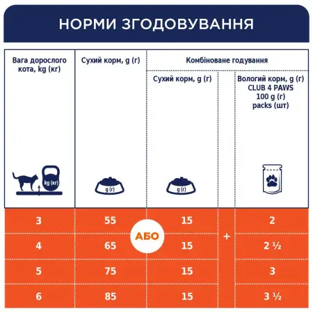 Сухий корм для котів Club 4 Paws Premium, кролик, 300 г