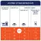 Сухий корм для котів Club 4 Paws Premium, кролик, 300 г