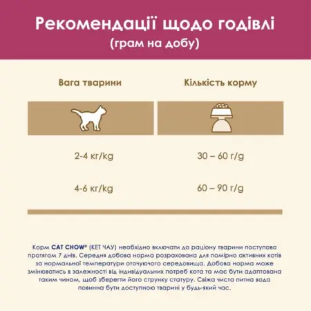 Сухий корм для котів для підтримки здоров'я сечовивідної системи Cat Chow Urinary Tract Health, з куркою, 15 кг
