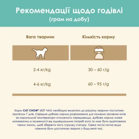 Сухий корм для котів проти утворення шерстяних кульок у травному тракті Cat Chow Hairball Control, з куркою, 1,5 кг