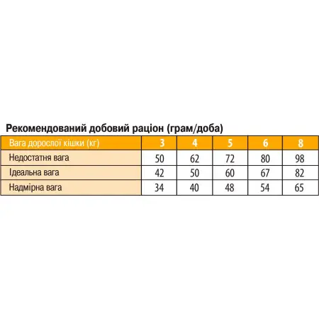 Сухий корм для стерилізованих кішок Monge Cat Sterilized Light з індичкою 1.5 кг