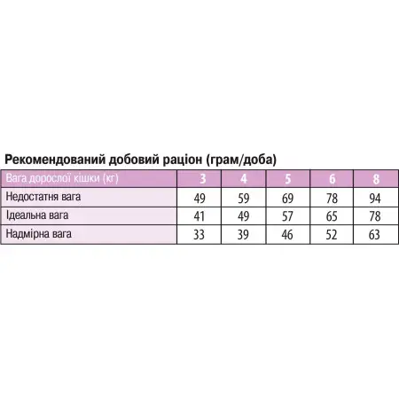 Сухий корм для стерилізованих кішок Monge Cat Sterilized з тріскою 1.5 кг