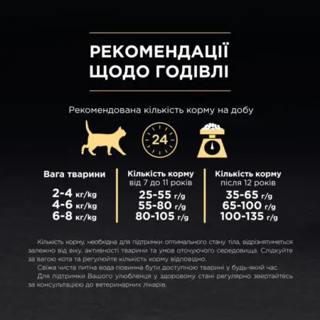 Сухой корм для стерилизованных кошек Purina Pro Plan Sterilised Senior 7+ с индейкой 10 кг