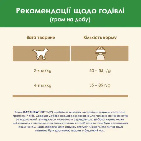Сухий корм для стерилізованих котів Cat Chow Sterilised, з індичкою, 1,5 кг