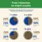 Сухий корм для стерилізованих котів Cat Chow Sterilised, з куркою, 1,5 кг