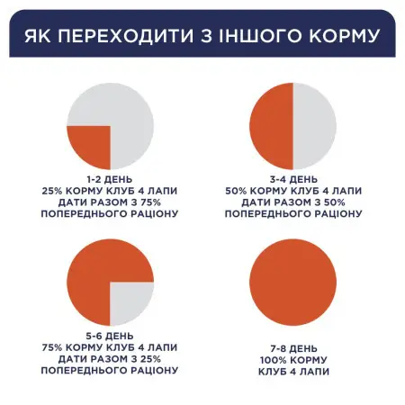 Сухий корм для стерилізованих котів Club 4 Paws Premium Sterilised з куркою, 14 кг