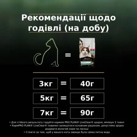 Сухой корм для стерилизованных кошек для уменьшения аллергенов на шерсти Purina Pro Plan LiveClear Sterilised Adult, с индейкой, 1,4 кг