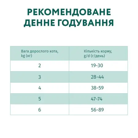 Сухий корм для стерилізованих котів Optimeal, з індичкою та вівсом 10 кг