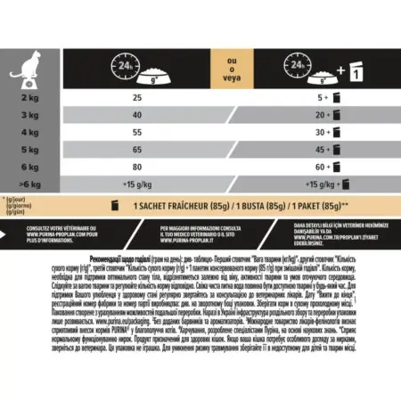 Сухой корм для стерилизованных кошек Purina Pro Plan Sterilised Adult 1+ Renal Plus с индейкой 1,5 кг