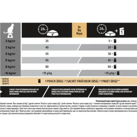 Сухий корм для стерилізованих котів Purina Pro Plan Sterilised Adult 1+ Renal Plus з індичкою 10 кг