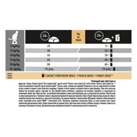 Сухой корм для стерилизованных кошек Purina Pro Plan Sterilised Adult 1+ Renal Plus с индейкой 3 кг