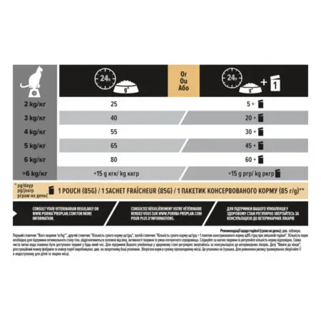 Сухой корм для стерилизованных кошек Purina Pro Plan Sterilised Adult 1+ Renal Plus с кроликом 10 кг