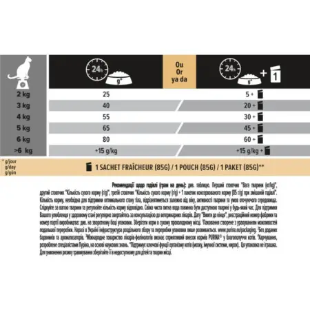 Сухой корм для стерилизованных кошек Purina Pro Plan Sterilised Adult 1+ Vital Functions с лососем 3 кг