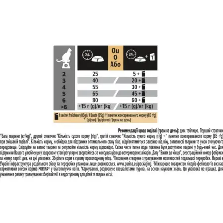 Сухой корм для стерилизованных кошек Purina Pro Plan Sterilised Adult 1+ Vital Functions с лососем 400 г
