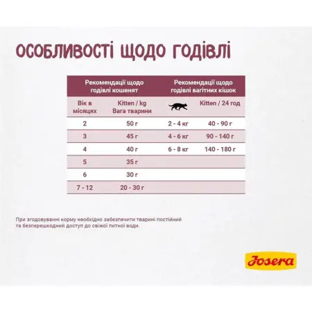 Сухий корм Josera Kitten для кошенят, вагітних та кішок із лактацією 0.4 кг