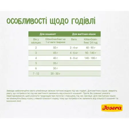 Сухий корм Josera Kitten grainfree Беззерновий для кошенят 2 кг
