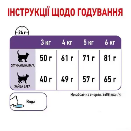 Сухий корм Royal Canin Appetite Control Care для стерилізованих кішок, 2 кг