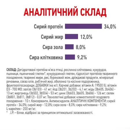 Сухий корм Royal Canin Appetite Control Care для стерилізованих кішок, 2 кг