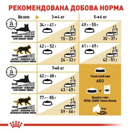 Сухий корм Royal Canin British Shorthair Adult для британських короткошерстих кішок, 400 г
