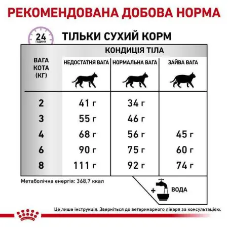 Сухий корм Royal Canin Calm у періоди адаптації при зміні умов життя, 2 кг