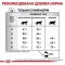 Сухий корм Royal Canin Calm у періоди адаптації при зміні умов життя, 2 кг