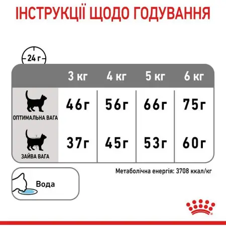 Сухий корм Royal Canin Dental Care для зменшення утворення зубного каменю у кішок, 1.5 кг