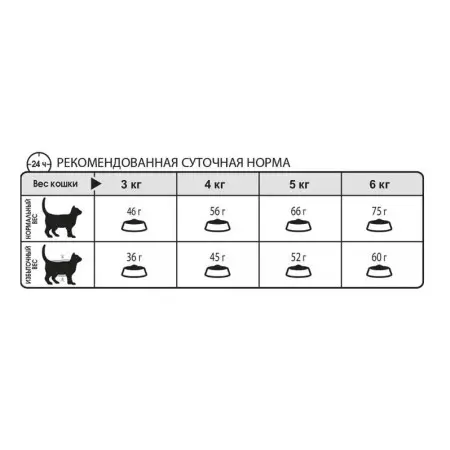 Сухий корм Royal Canin Dental Care для зменшення утворення зубного каменю у кішок, 8 кг