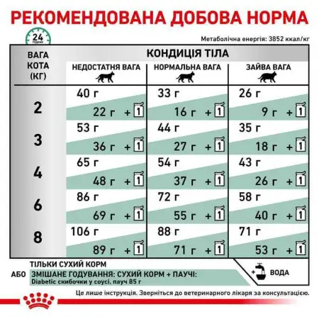 Сухий корм Royal Canin Diabetic при цукровому діабеті у кішок, 1.5 кг