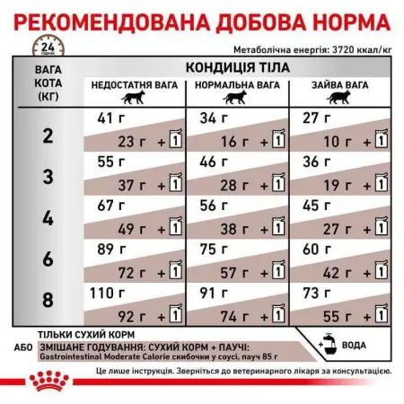 Сухий корм Royal Canin Gastro Intestinal Moderate Calorie при порушеннях травлення у кішок, 2 кг