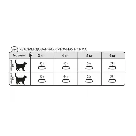 Сухий корм Royal Canin Hairball Care для виведення шерсті у кішок, 10 кг
