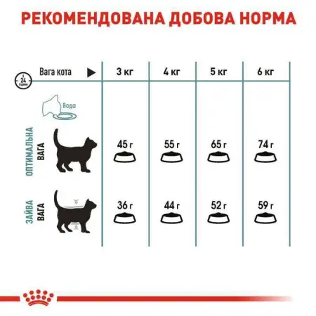 Сухий корм Royal Canin Hairball Care для виведення шерсті у кішок, 400 г